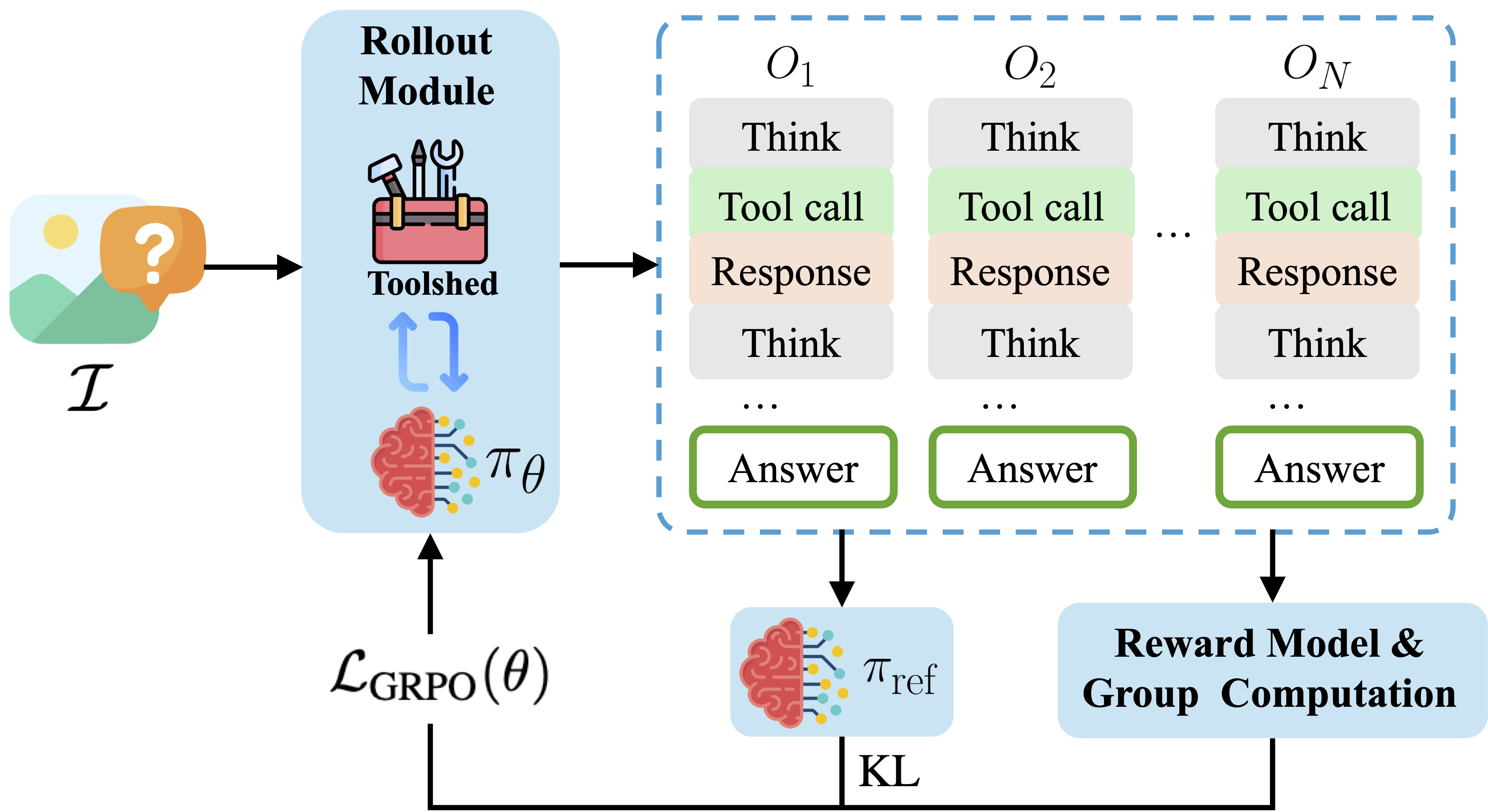 Interactive RL Training