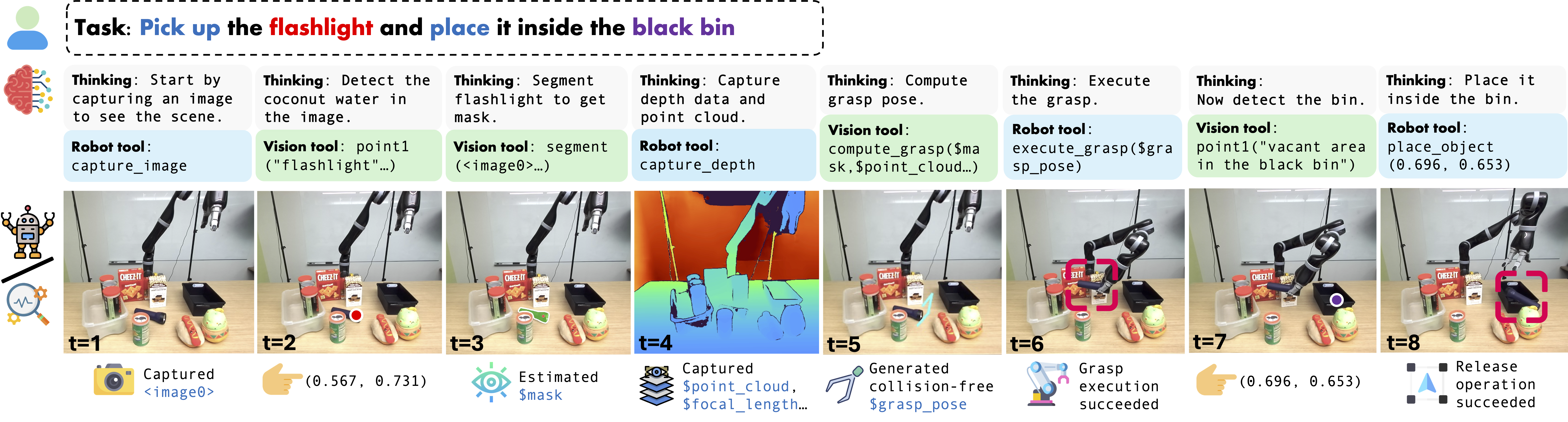 SpaceTools Robot Execution
