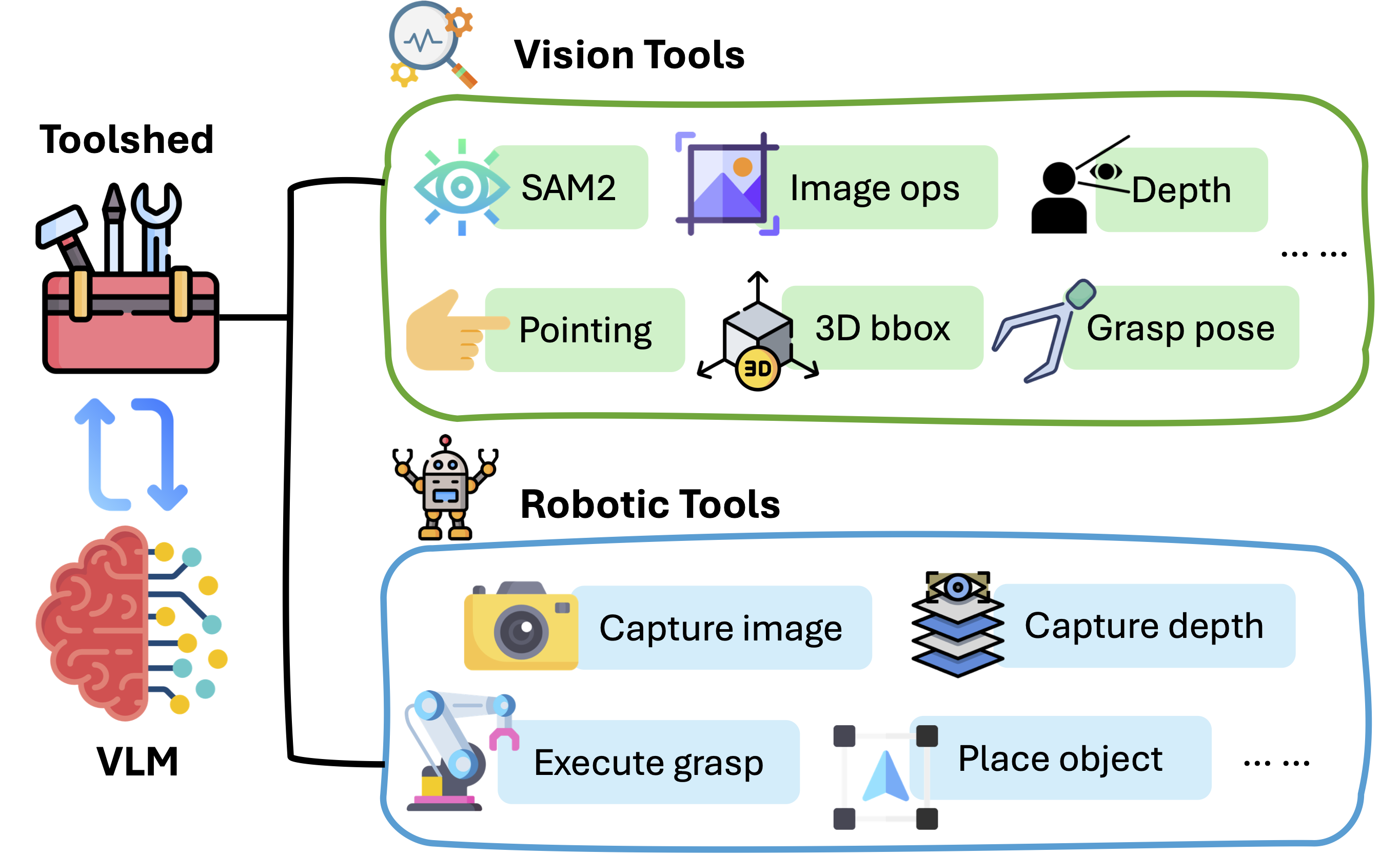 Toolshed Infrastructure